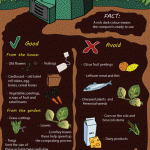 compost