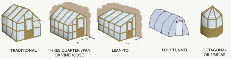illustrations showing popular greenhouse types