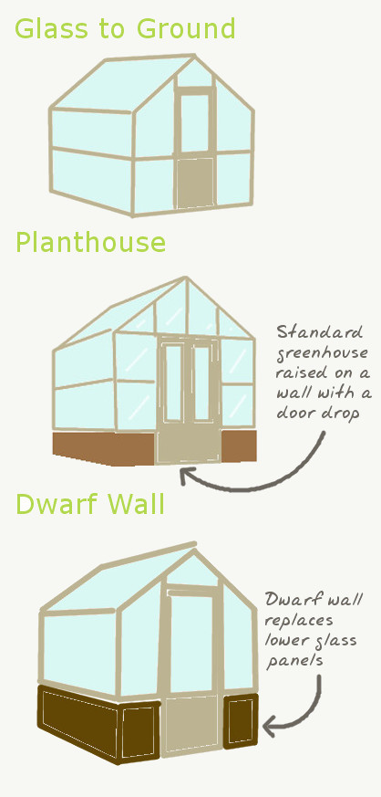 types of greenhouse wall