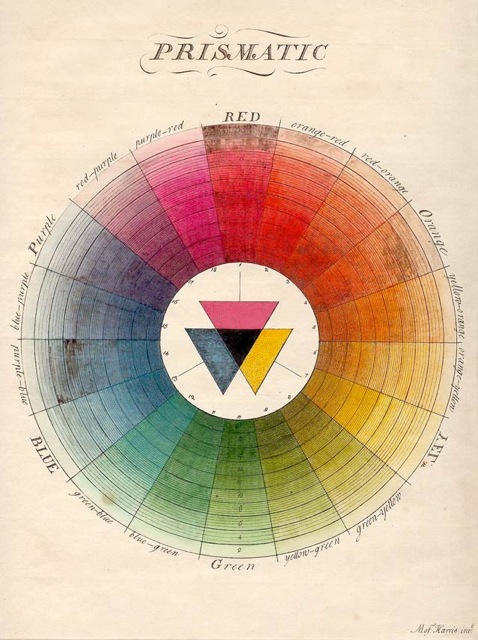 the colour wheel 