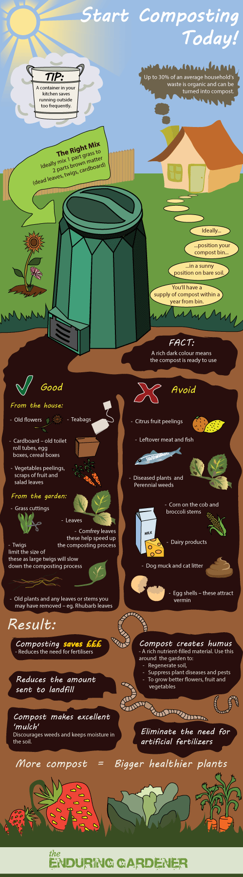 a guide to making compost